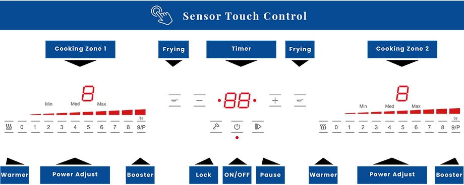 Household 220V Single Switch Inverter Drop in 2 Zones Induction Burner with Black Ceramic Glass